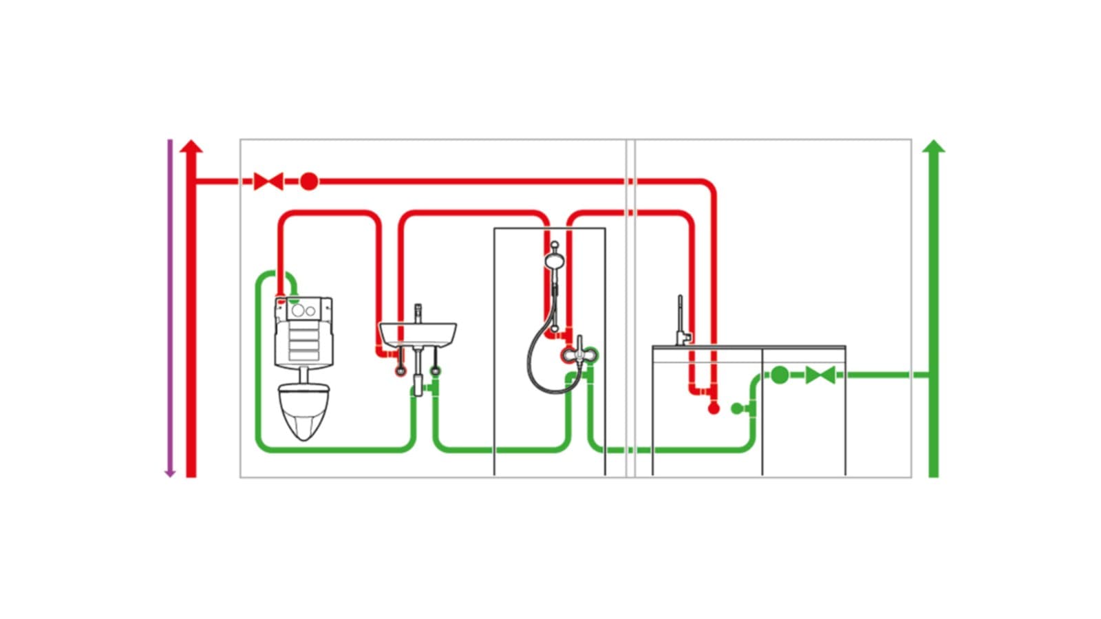 Trinkwasserinstallation mit Hygienespülung Trinkwasserinstallation mit Hygienespülung